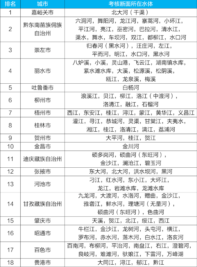 全國地表水環境質量實時播報 全國地表水環境質量實時播報
