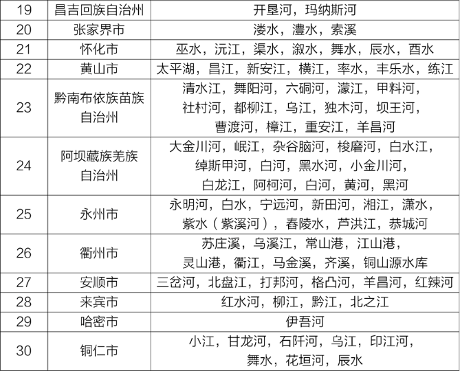 全國地表水環境質量 全國地表水環境質量