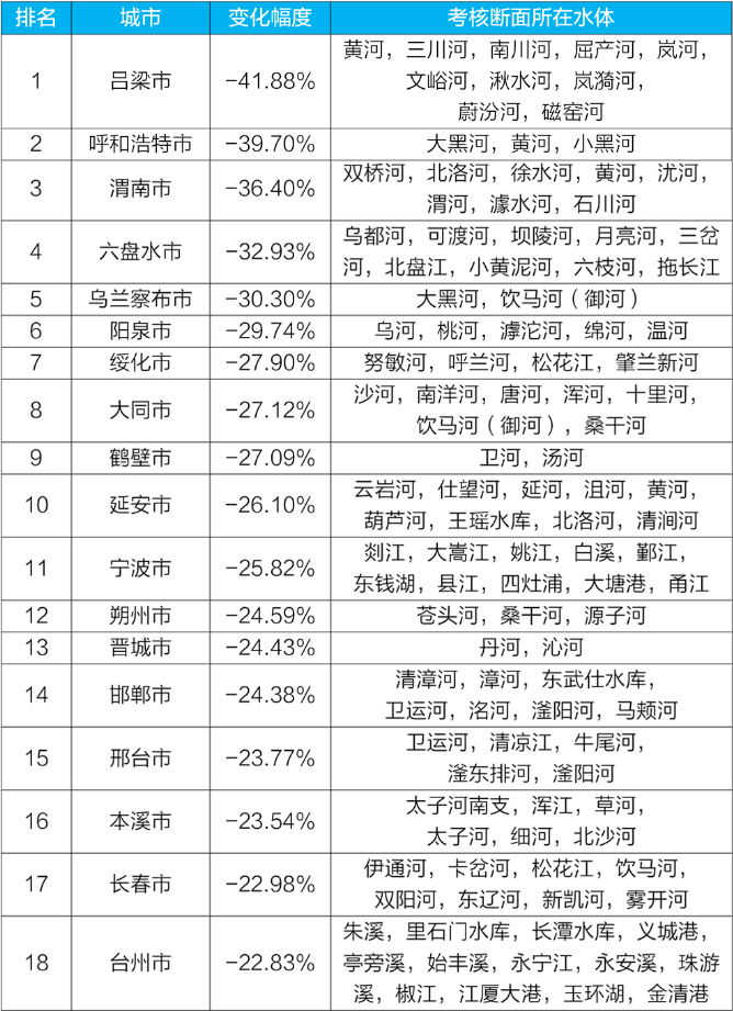 地表水環境質量 地表水環境質量