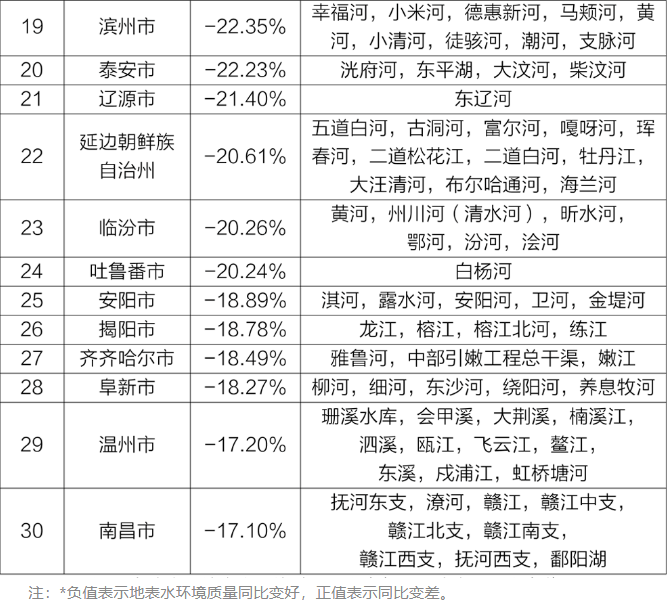 環境質量 環境質量