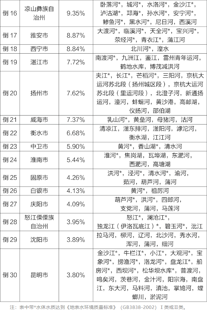 地表水 地表水