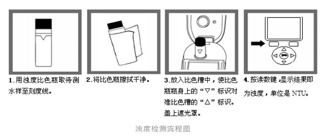 水質濁度的檢測步驟 水質濁度的檢測步驟