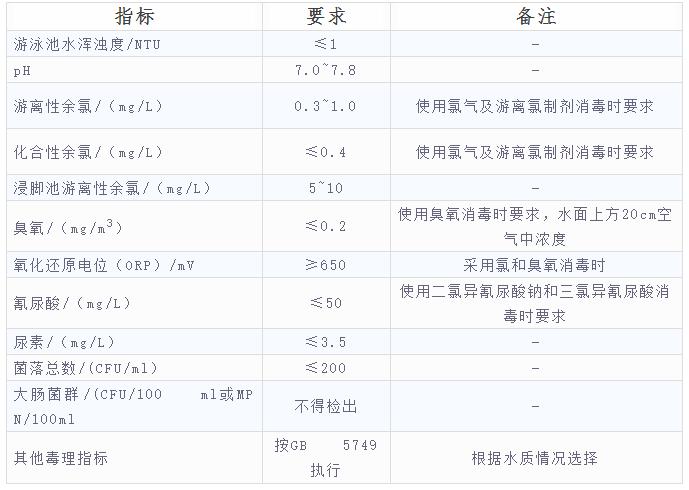 游泳池水質檢測標準 游泳池水質檢測標準