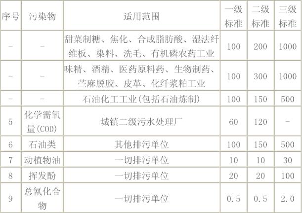 污水重金屬檢測國家標(biāo)準(zhǔn)