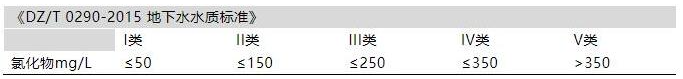 水中氯化物測定方法及限值