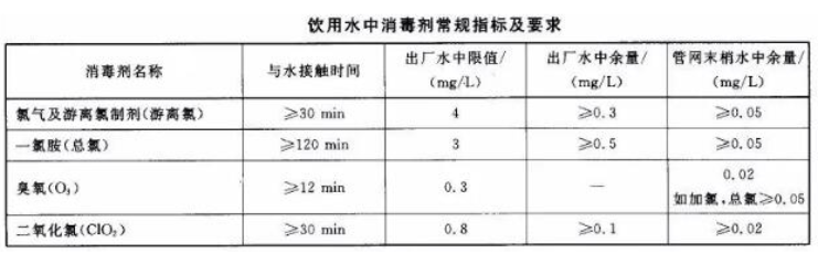 水質(zhì)余氯檢測標(biāo)準(zhǔn)值